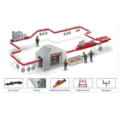 I Beam Track Overhead Conveyor Chain System X348 خط طلاء بخاخ الترولي